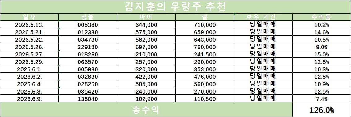 수익 통계 표